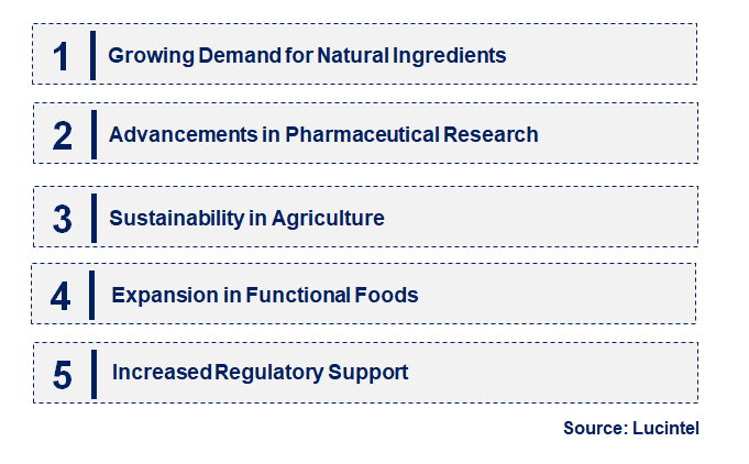 Emerging Trends in the Pongamol (CAS 484-33-3) Market